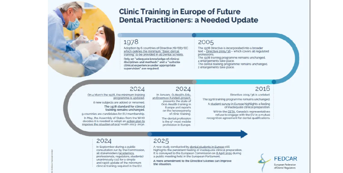 futuro-dental-fedcar